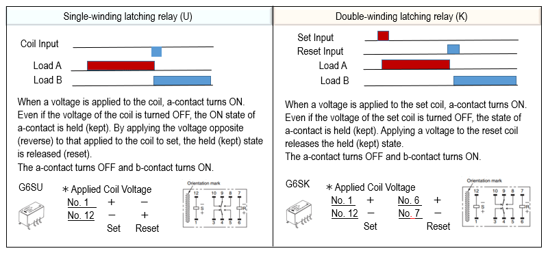 single and double winding latching relays