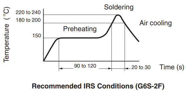 Solder for mounting:   Lead-free solder
