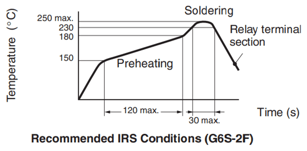 Solder for mounting:   Lead solder