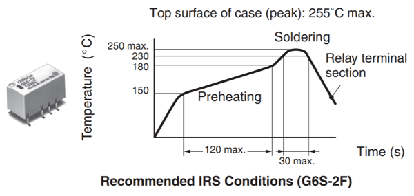 Recommended IRS Conditions (G6S-2F)