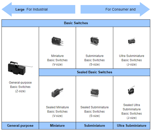 basic switches