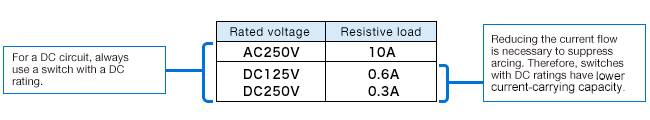 Switching DC Circuits