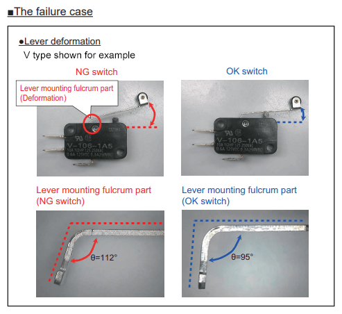 The failure case