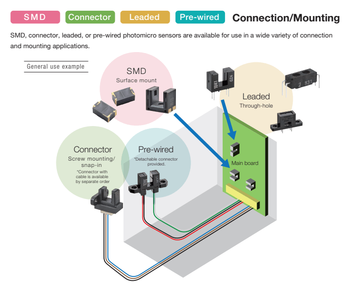 Built-in Type Photomicrosensors
