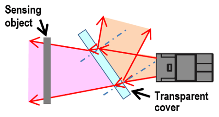 In the case that a transparent cover is required to be located away from the sensor.